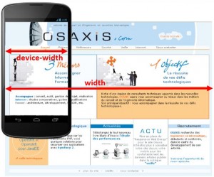 Figure 2 : sur mobile, le viewport par défaut est souvent bien plus étendu que la taille de l'écran. On voit alors le site comme à travers une lucarne de la taille de l'écran du mobile